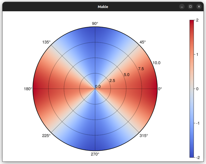 polar axis