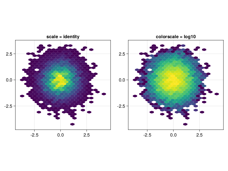 colorscale